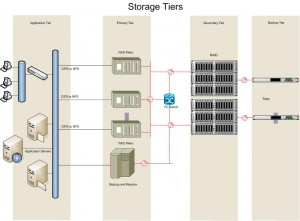 Storage_tiers_diagram
